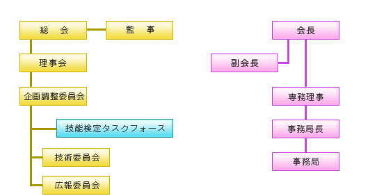 組織図